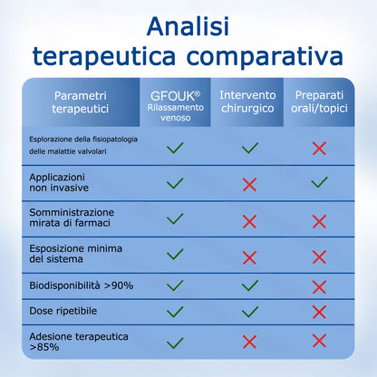 🇮🇹✅𝗚𝗙𝗢𝗨𝗞® 𝗩𝗲𝗶𝗻𝗧𝗮𝗿𝗴𝗲𝘁 𝗠𝗶𝗰𝗿𝗼𝗻𝗲𝗲𝗱𝗹𝗲 𝗣𝗮𝘁𝗰𝗵⚡𝗦𝗼𝗹𝗹𝗶𝗲𝘃𝗼 𝗶𝗺𝗺𝗲𝗱𝗶𝗮𝘁𝗼, 𝗿𝗶𝘀𝘂𝗹𝘁𝗮𝘁𝗶 𝗮 𝗹𝘂𝗻𝗴𝗼 𝘁𝗲𝗿𝗺𝗶𝗻𝗲
