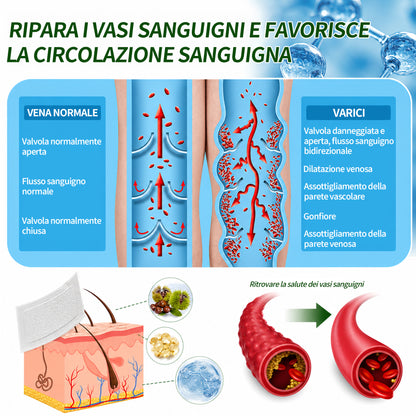 👨‍⚕️✅❤️DR.Fachmer® Cerotto ai Microaghi VeinRepair⚡Sollievo Immediato, Risultati a Lungo Termine