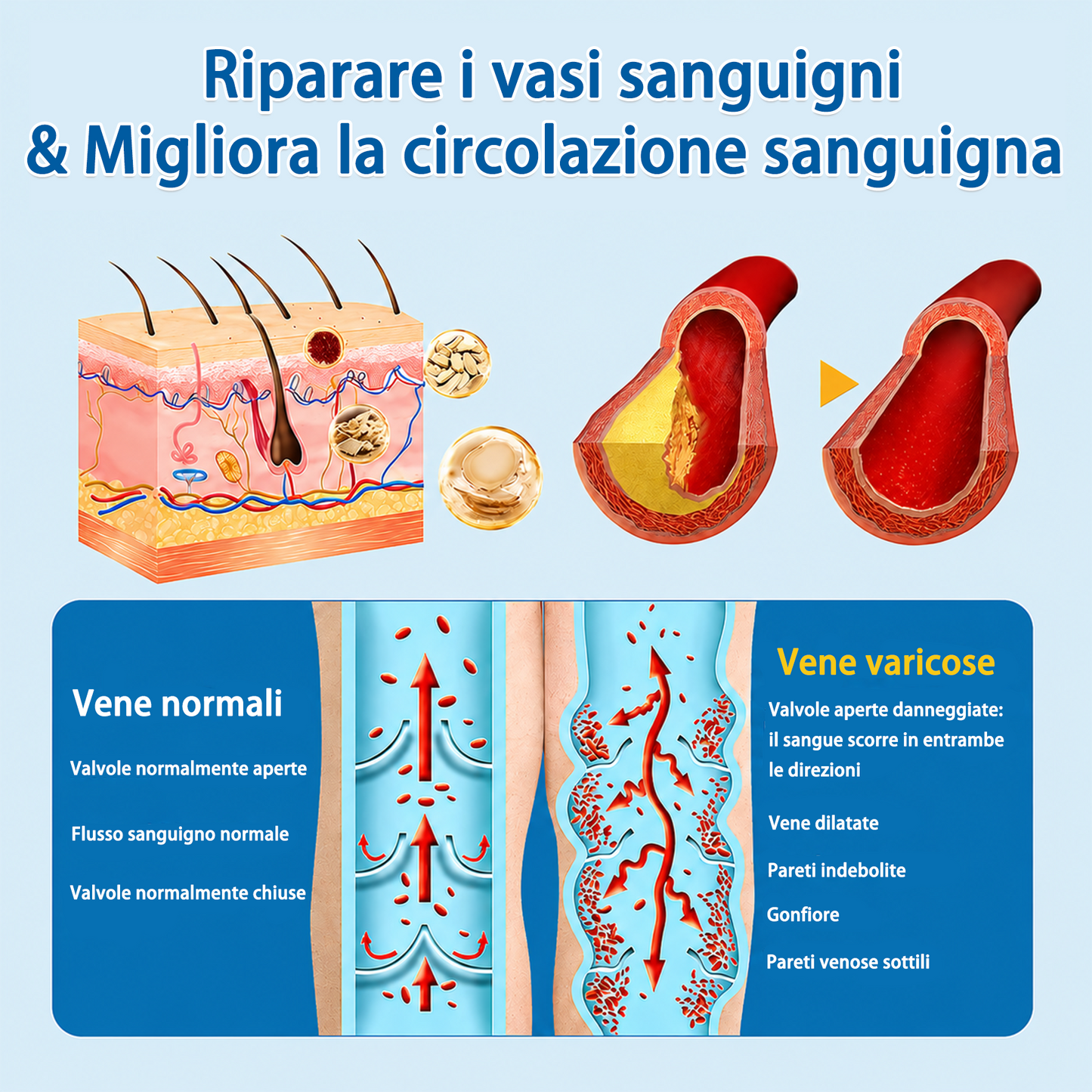 👨‍⚕️✅🧡GFOUK® Cerotto ai Microaghi VeinRepair⚡Sollievo Immediato, Risultati a Lungo Termine