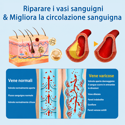 👨‍⚕️✅🧡GFOUK® Cerotto ai Microaghi VeinRepair⚡Sollievo Immediato, Risultati a Lungo Termine