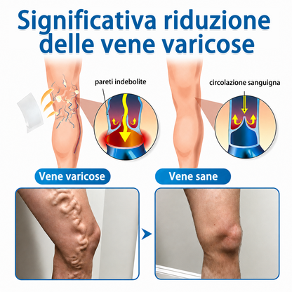 👨‍⚕️✅🧡GFOUK® Cerotto ai Microaghi VeinRepair⚡Sollievo Immediato, Risultati a Lungo Termine