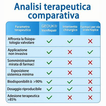 👨‍⚕️✅🧡GFOUK® Cerotto ai Microaghi VeinRepair⚡Sollievo Immediato, Risultati a Lungo Termine