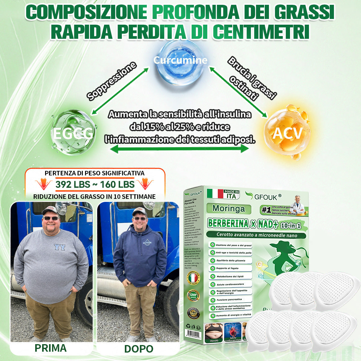 🇮🇹👨‍⚕️𝐍𝐞𝐠𝐨𝐳𝐢𝐨 𝐔𝐟𝐟𝐢𝐜𝐢𝐚𝐥𝐞|🔥GFOUK® 𝑴𝒐𝒓𝒊𝒏𝒈𝒂 ·𝑩𝒆𝒓𝒃𝒆𝒓𝒊𝒏𝒂 × 𝑵𝑨𝑫 𝐏𝐚𝐭𝐜𝐡𝐀𝐯𝐚𝐧𝐳𝐚𝐭𝐨 𝐍𝐚𝐧𝐨 𝐌𝐢𝐜𝐫𝐨𝐧𝐞𝐞𝐝𝐥𝐞 10-𝐢𝐧-1  𝑷𝒆𝒓 𝒐𝒃𝒆𝒔𝒊𝒕à, 𝒔𝒂𝒍𝒖𝒕𝒆 𝒄𝒂𝒓𝒅𝒊𝒐𝒗𝒂𝒔𝒄𝒐𝒍𝒂𝒓𝒆, 𝒅𝒊𝒂𝒃𝒆𝒕𝒆, 𝒂𝒑𝒏𝒆𝒂 𝒏𝒐𝒕𝒕𝒖𝒓𝒏𝒂, 𝒔𝒂𝒍𝒖𝒕𝒆 𝒊𝒏𝒕𝒆𝒔𝒕𝒊𝒏𝒂𝒍𝒆, 𝒑𝒓𝒐𝒃𝒍𝒆𝒎𝒊 𝒂𝒓𝒕𝒊𝒄𝒐𝒍𝒂𝒓𝒊 𝒆 𝒂𝒍𝒕𝒓𝒐.